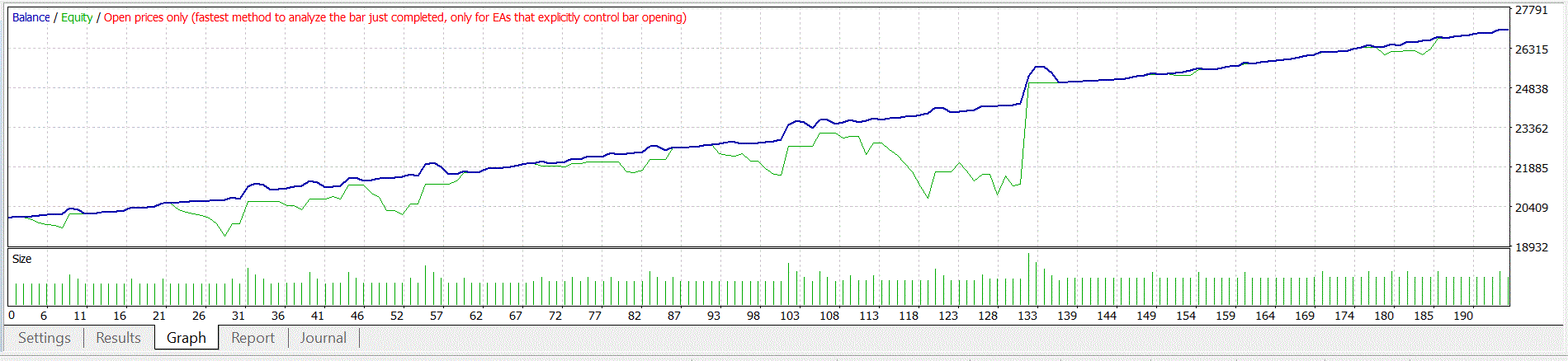 Audentes 2024 equity curve