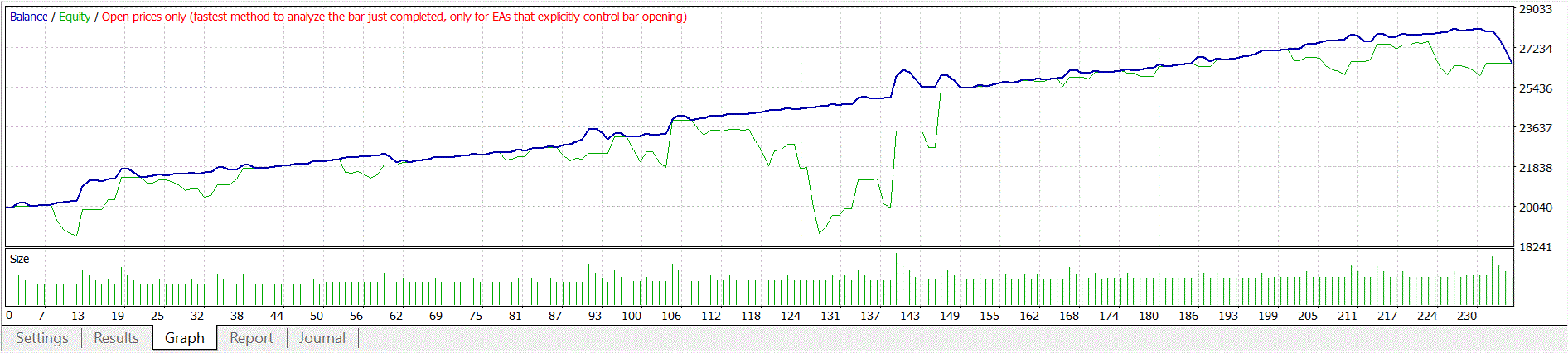 Audentes 2025 equity curve