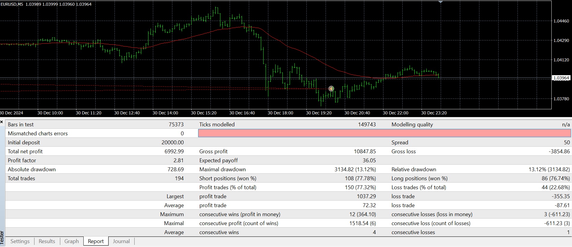 Audentes 2024 detailed MT4 report