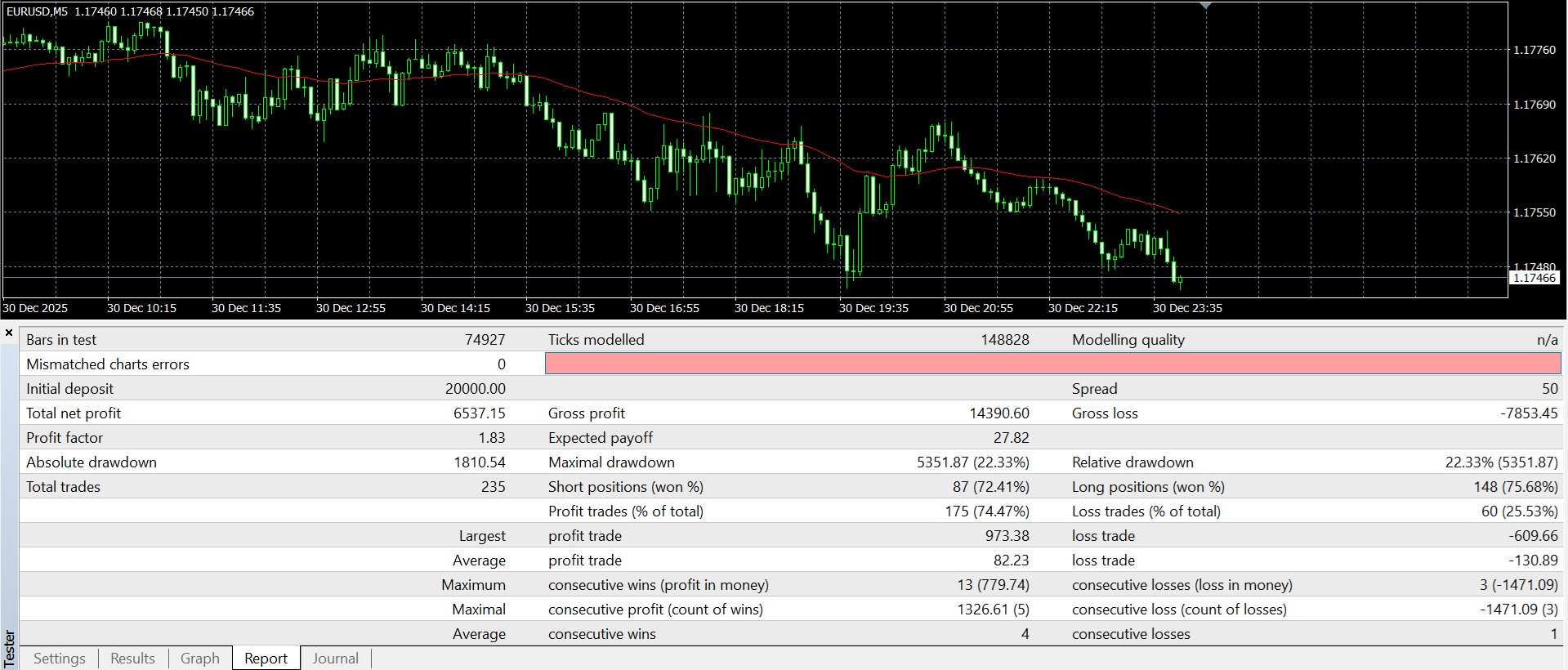 Audentes 2025 detailed MT4 report